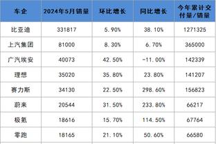 新利18平台信誉截图3